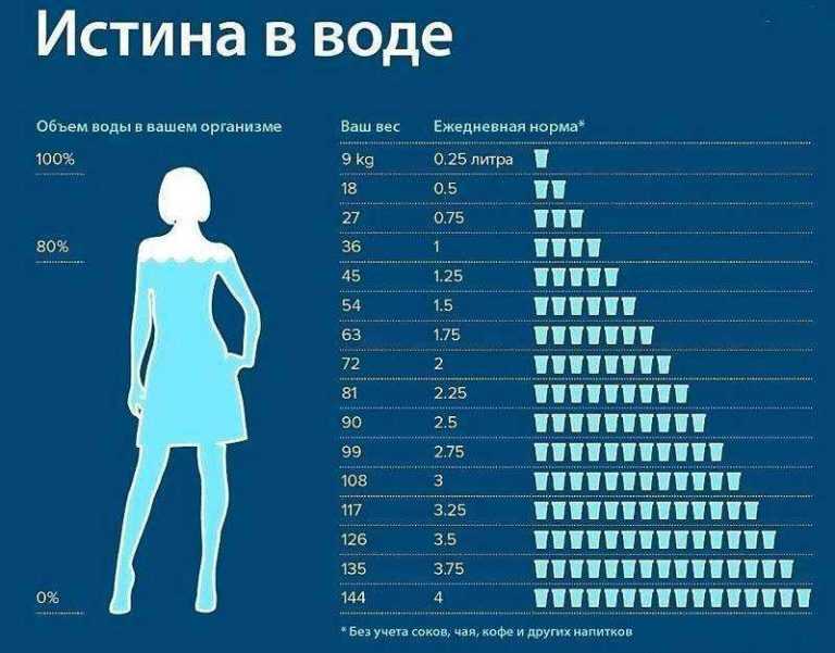 Как пить воду, чтобы сбросить вес